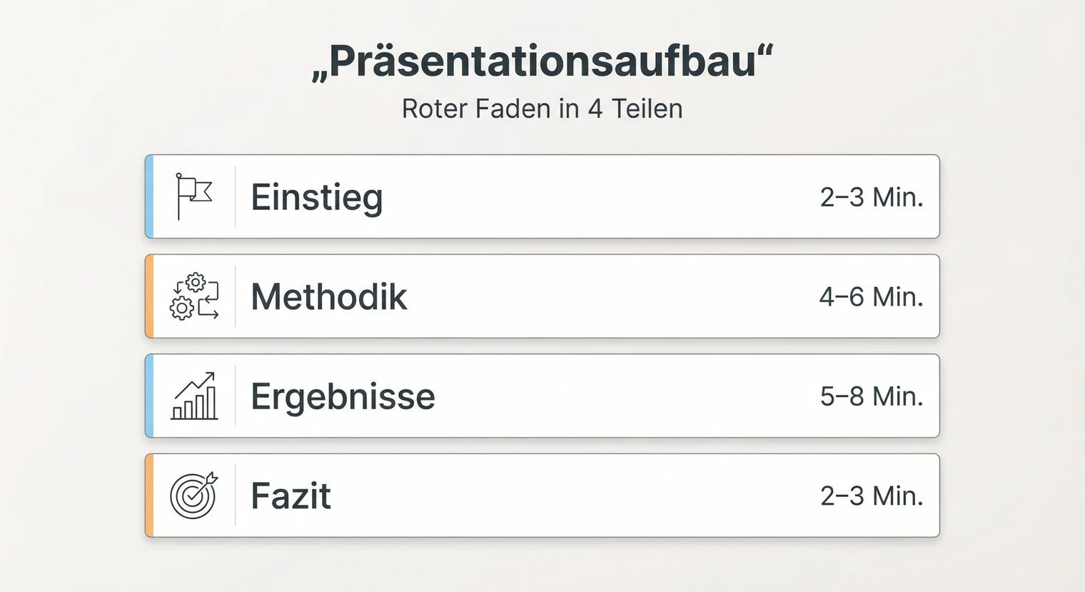 Präsentation für die Masterarbeit-Verteidigung: Folien-Blueprint | BachelorHero