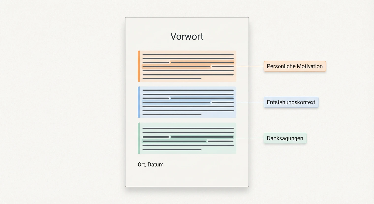 Beispiel eines Vorworts für die Bachelorarbeit mit Aufbau | BachelorHero