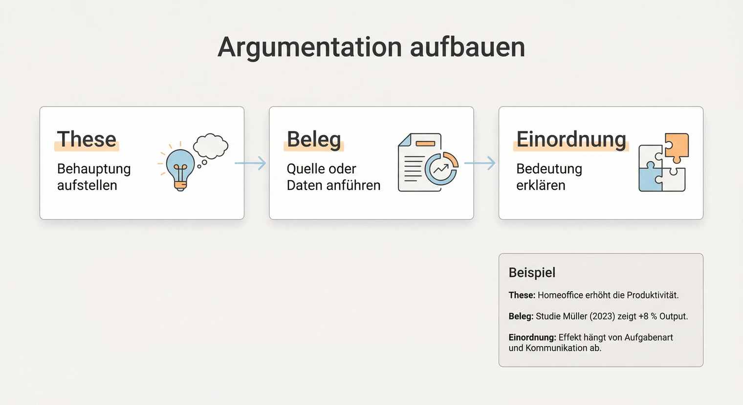 Argumentation in der Bachelorarbeit aufbauen: These, Beleg, Einordnung | BachelorHero
