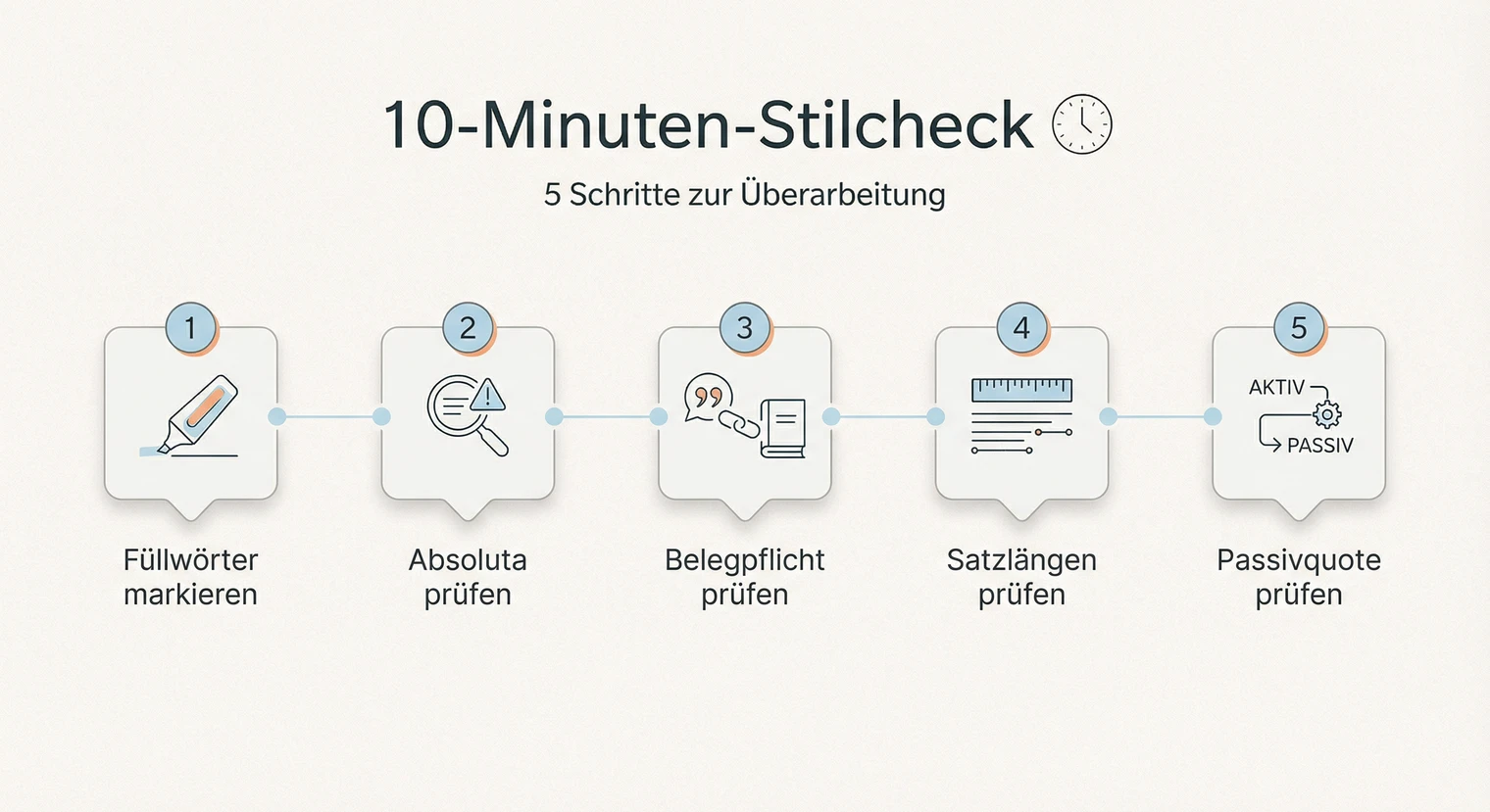 10-Minuten-Stilcheck: Systematisch den wissenschaftlichen Schreibstil prüfen | BachelorHero