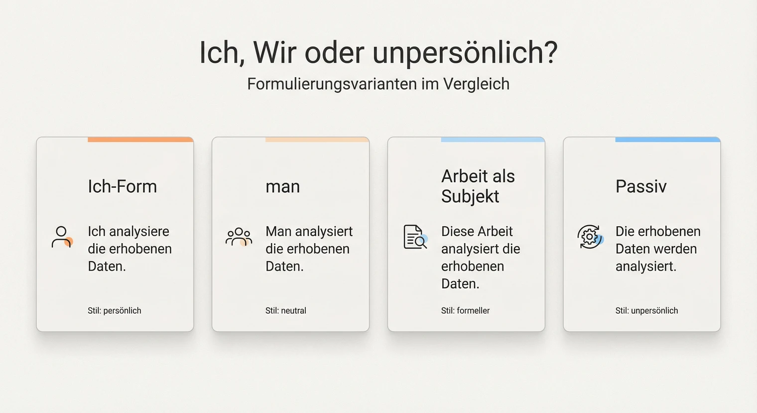 Ich-Form, Wir-Form und unpersönlich schreiben im Vergleich | BachelorHero