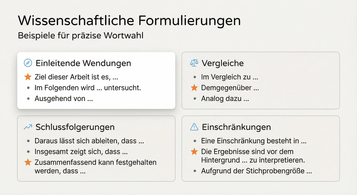 Gute wissenschaftliche Formulierungen für die Masterarbeit: Beispiele und Muster | BachelorHero