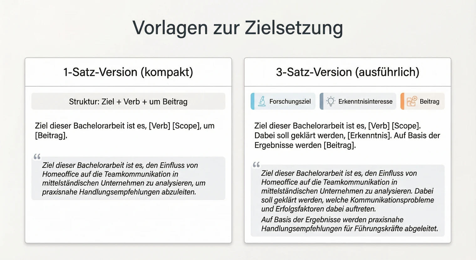 Formulierungsbeispiele für die Zielsetzung der Bachelorarbeit | BachelorHero