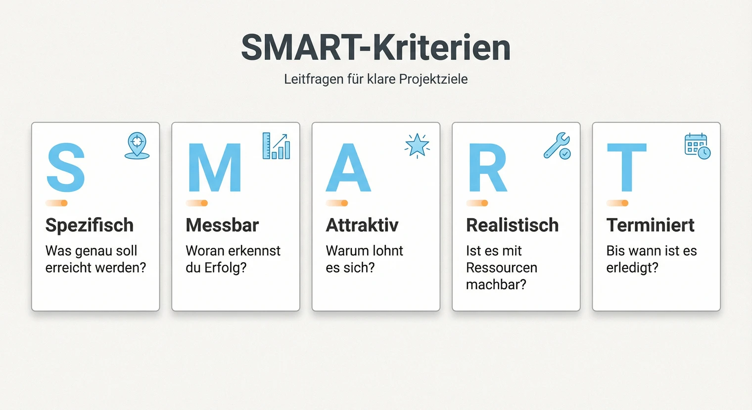 SMART-Kriterien für Projektziele: Spezifisch, Messbar, Attraktiv, Realistisch, Terminiert | BachelorHero