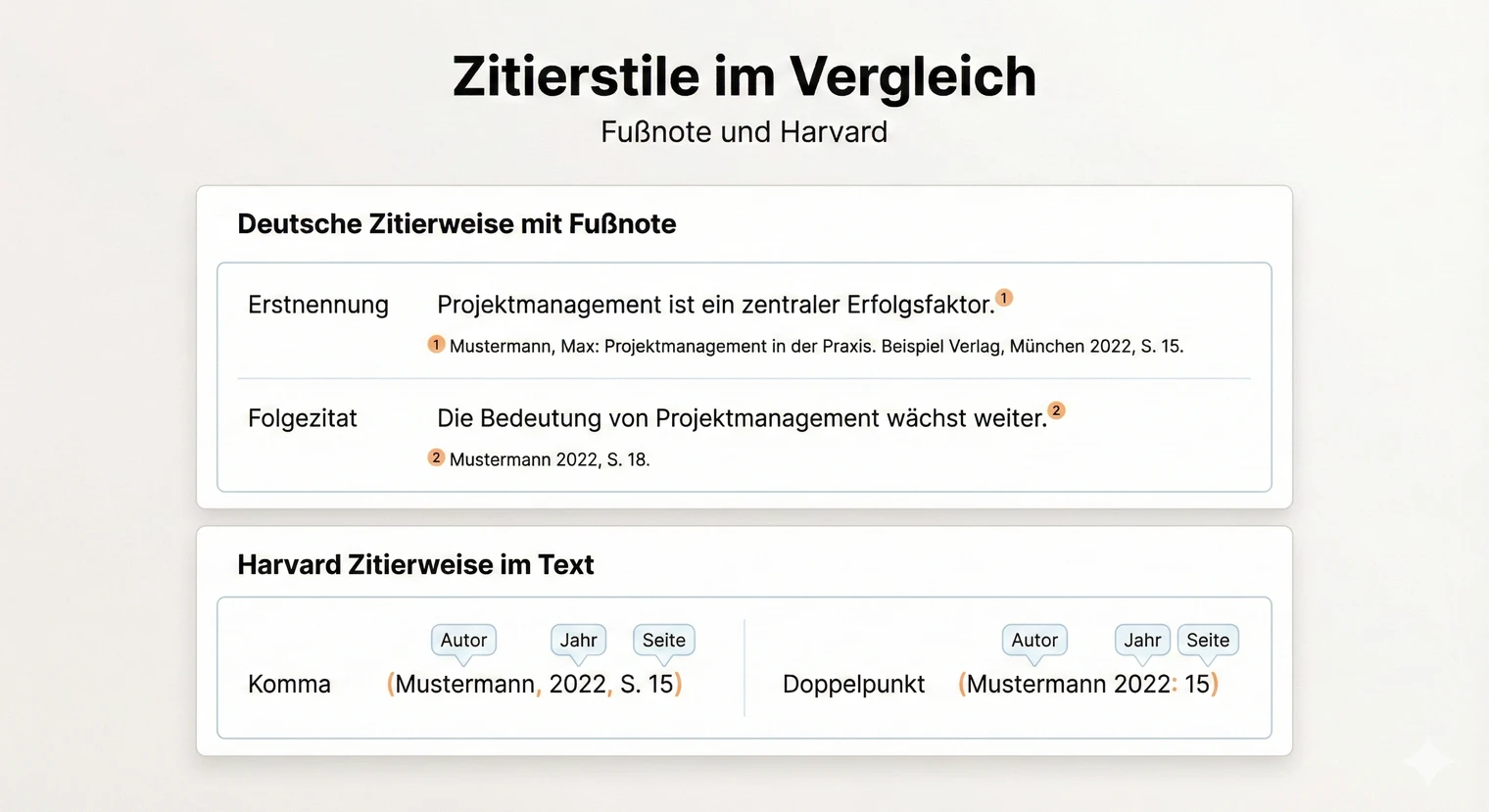 Richtig zitieren in der Facharbeit: Regeln und Beispiele 2026 | BachelorHero