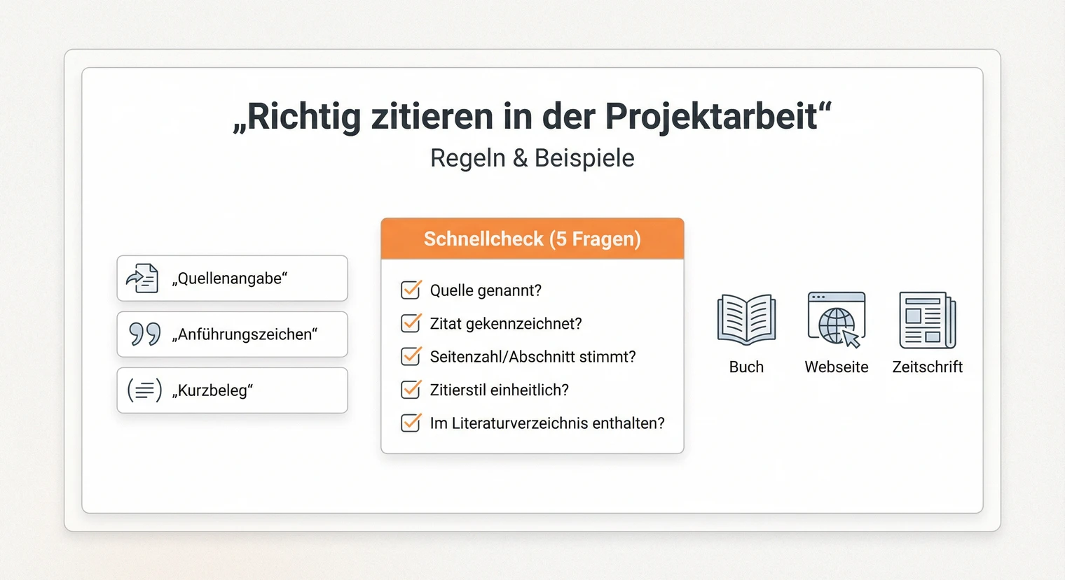 Richtig zitieren in der Projektarbeit 2026: Regeln & Beispiele | BachelorHero