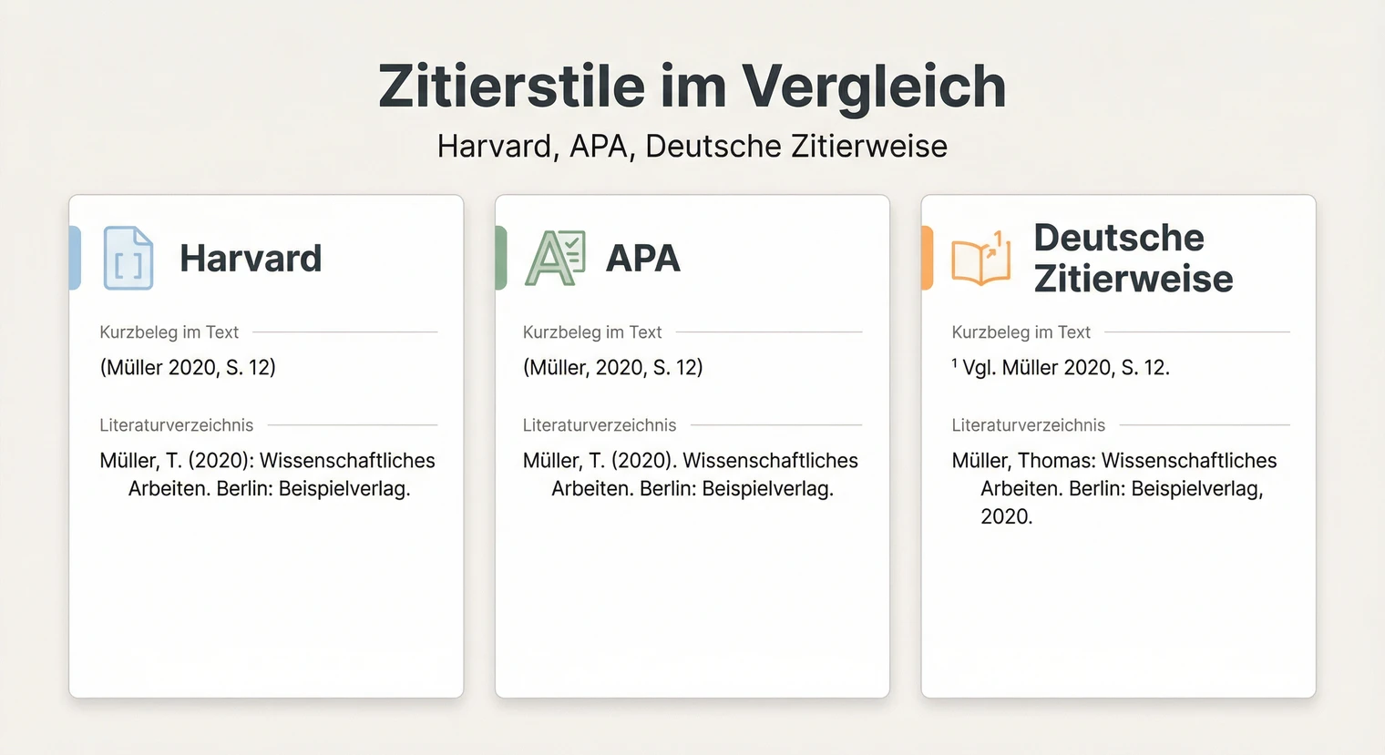 Vergleich der Zitierstile Harvard, APA und Deutsche Zitierweise für die Masterarbeit | BachelorHero