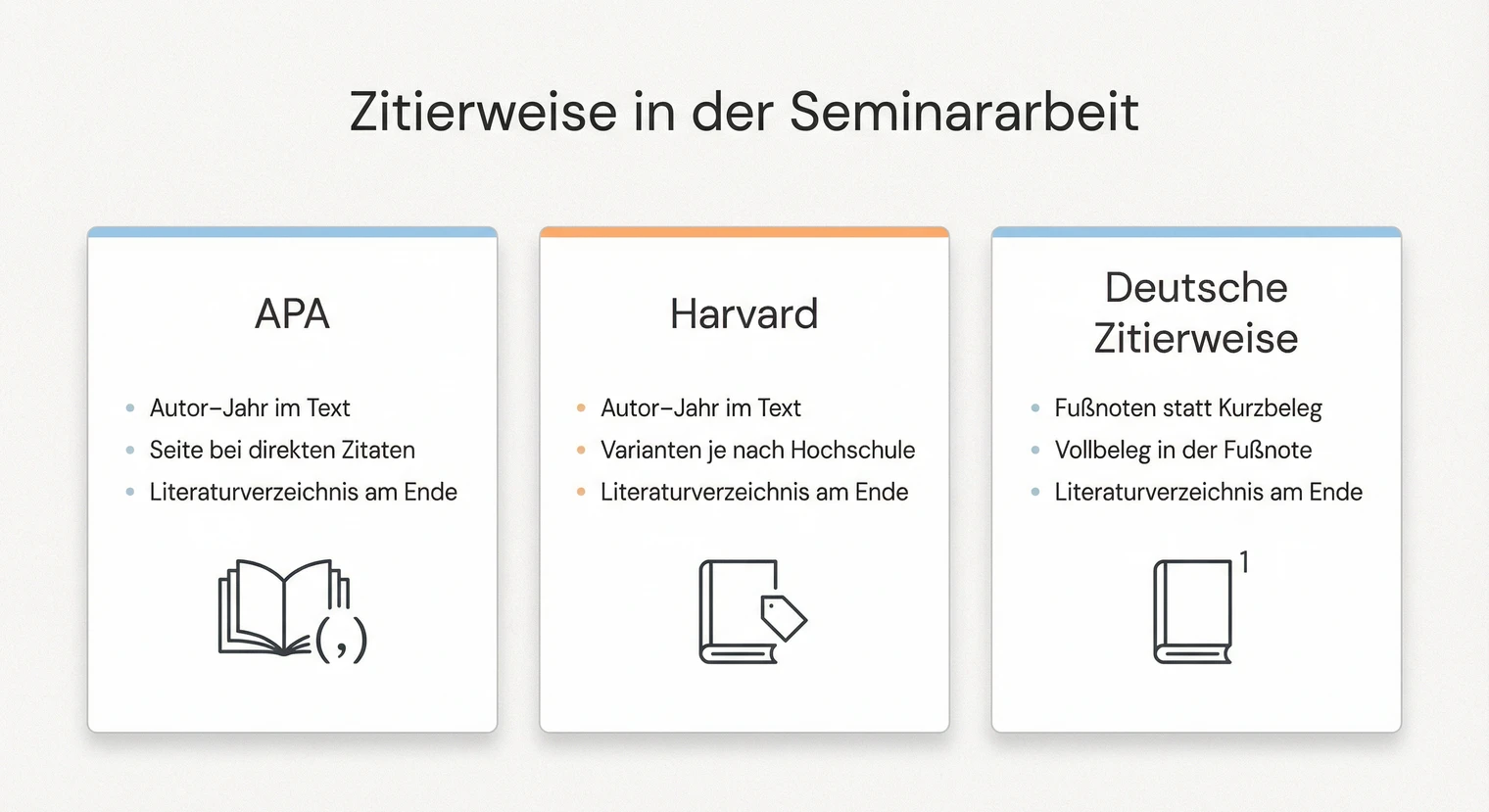 Zitierweise Seminararbeit 2026: Stile, Regeln & Beispiele | BachelorHero